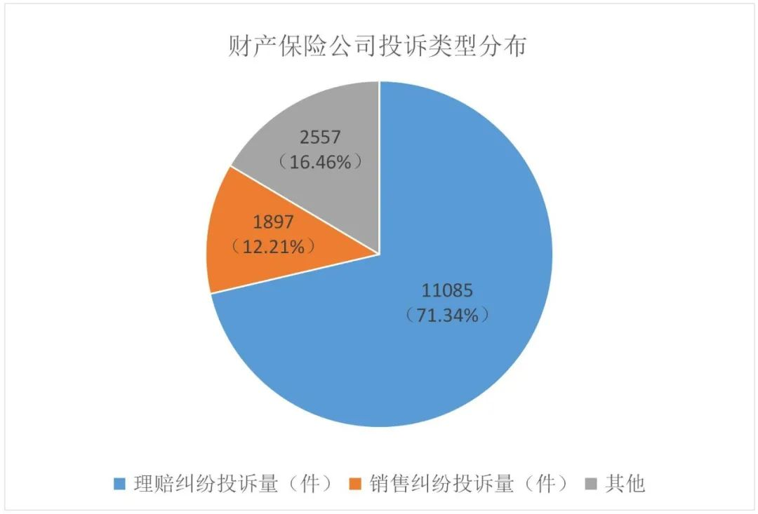 2021年第一季度保險消費投訴通報出爐，誰家投訴多？插圖16