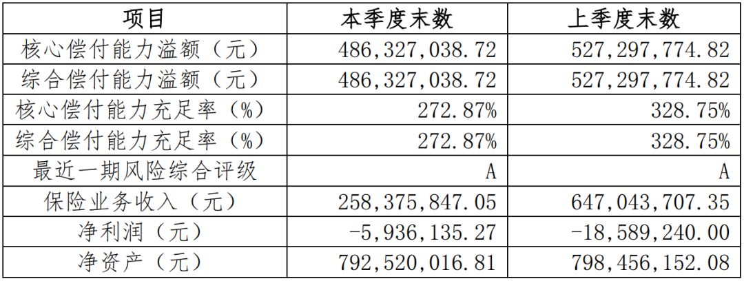 又一款不限病種的“重疾險”！很便宜，慢性病患者也可以投插圖2