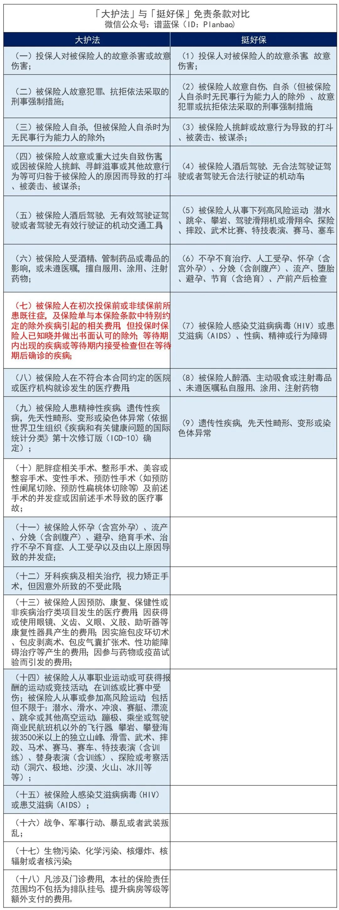 又一款不限病種的“重疾險”！很便宜，慢性病患者也可以投插圖12