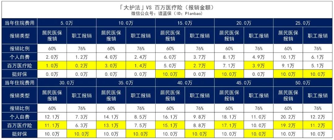 又一款不限病種的“重疾險”！很便宜，慢性病患者也可以投插圖16