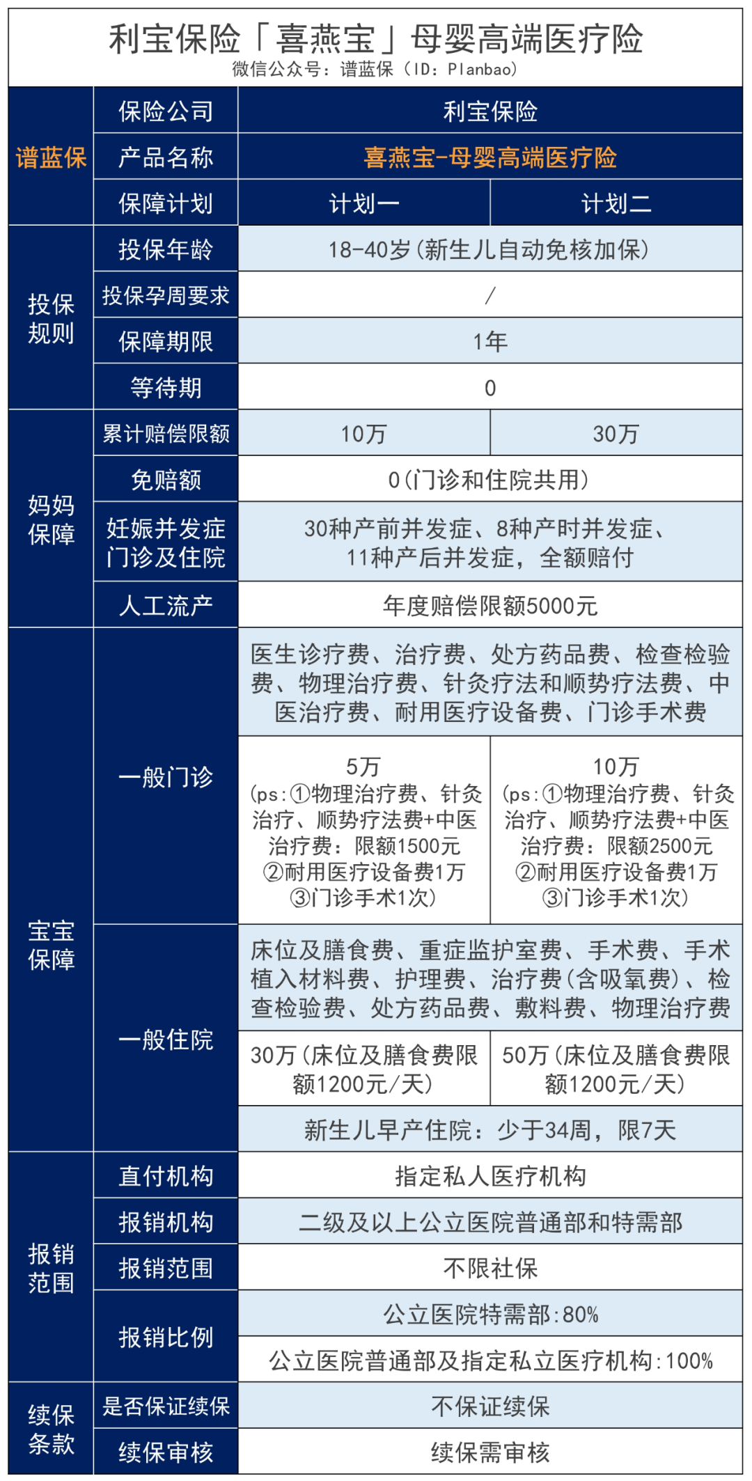 開放三孩！懷孕到生娃，到底有多燒錢？插圖2