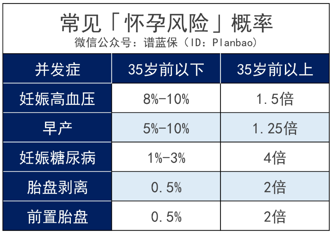 開放三孩！懷孕到生娃，到底有多燒錢？插圖6