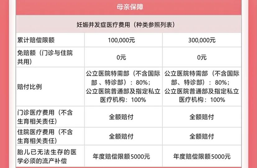 開放三孩！懷孕到生娃，到底有多燒錢？插圖10