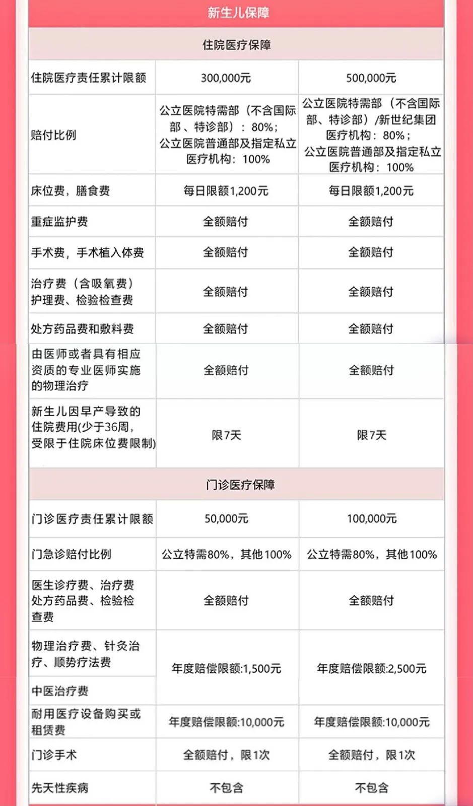 開放三孩！懷孕到生娃，到底有多燒錢？插圖12
