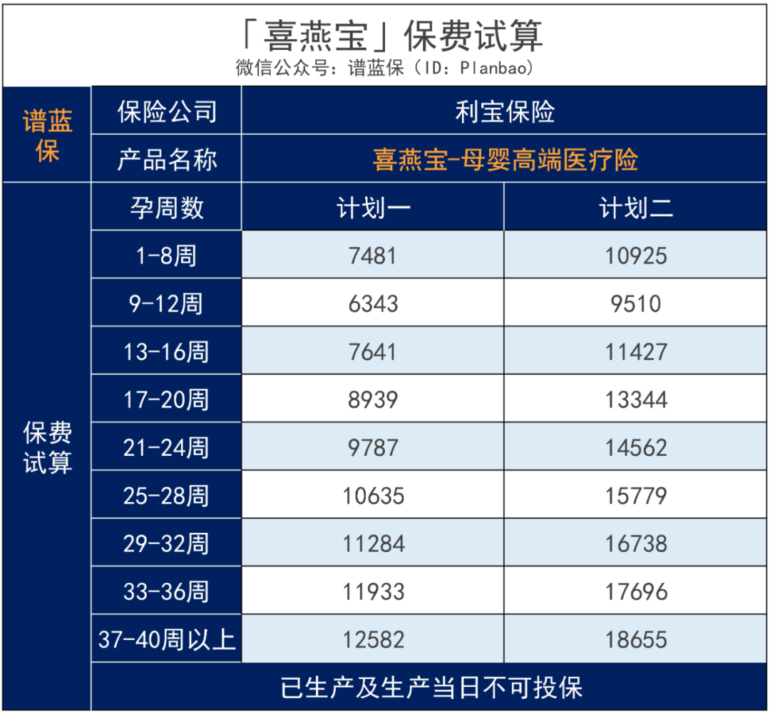 開放三孩！懷孕到生娃，到底有多燒錢？插圖16