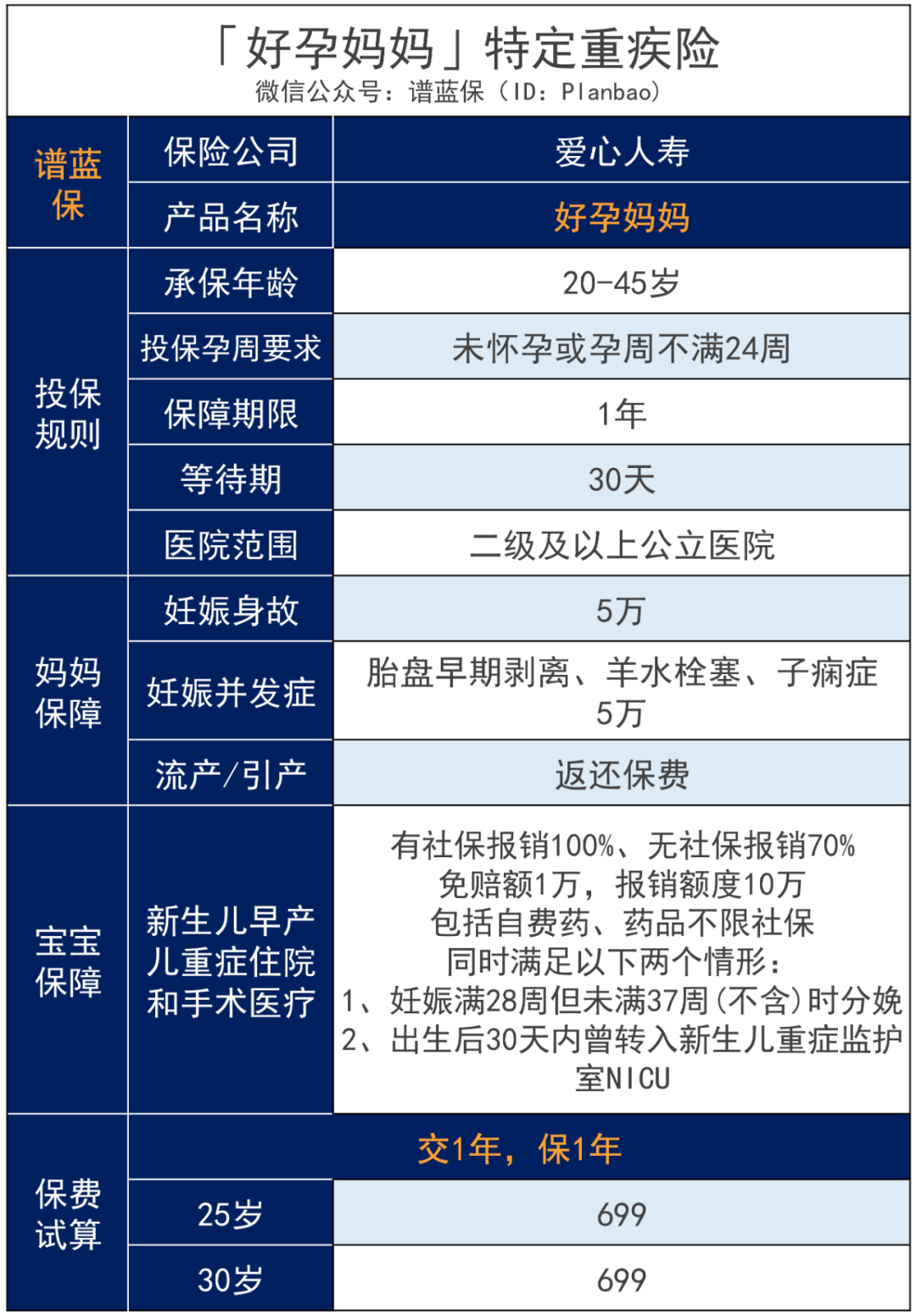 開放三孩！懷孕到生娃，到底有多燒錢？插圖18