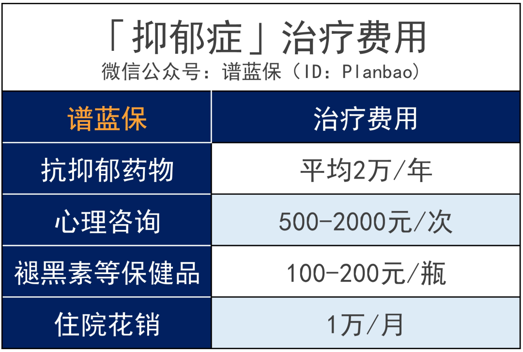 廣東人福音！心理治療也能用醫保報銷了插圖6