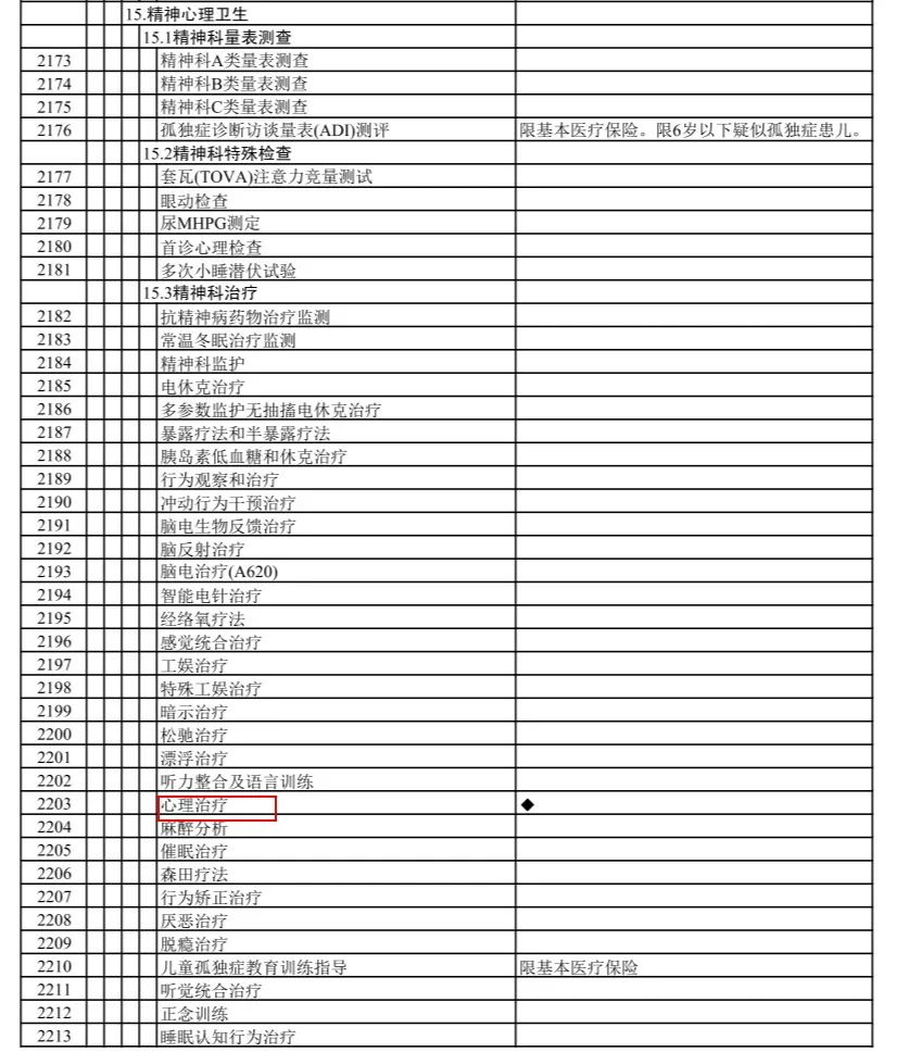 廣東人福音！心理治療也能用醫保報銷了插圖8