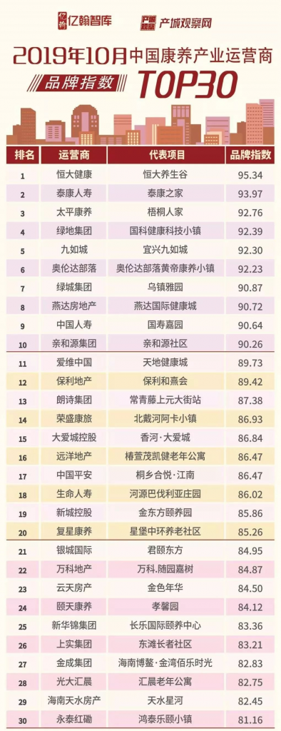 以下幾種養老方式，你會選擇哪一種？插圖14