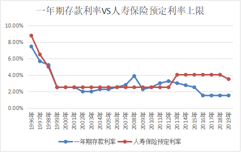 2019年4.025%年金險即將全麵停售，哪些產品值得上車？插圖6