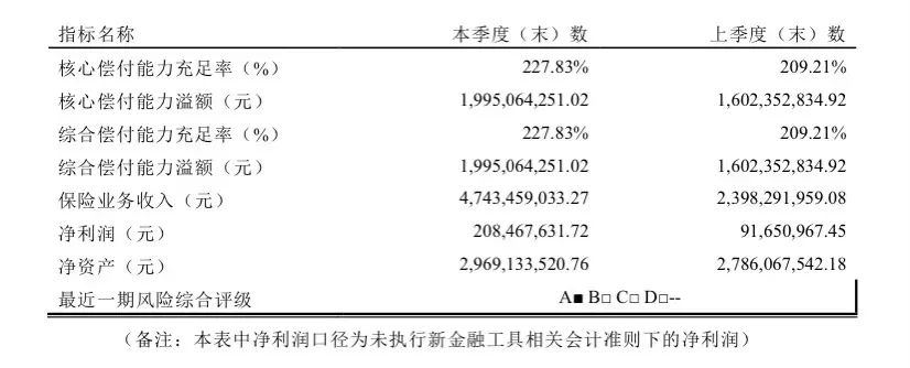 平安e生保（特定慢病版）：高血壓、糖尿病等慢性病患者也能標準體投保的醫療險！插圖2