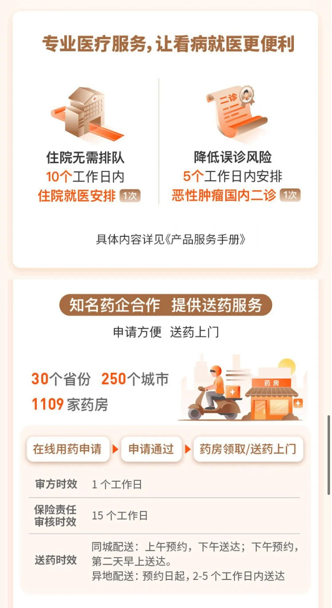 平安e生保（特定慢病版）：高血壓、糖尿病等慢性病患者也能標準體投保的醫療險！插圖36