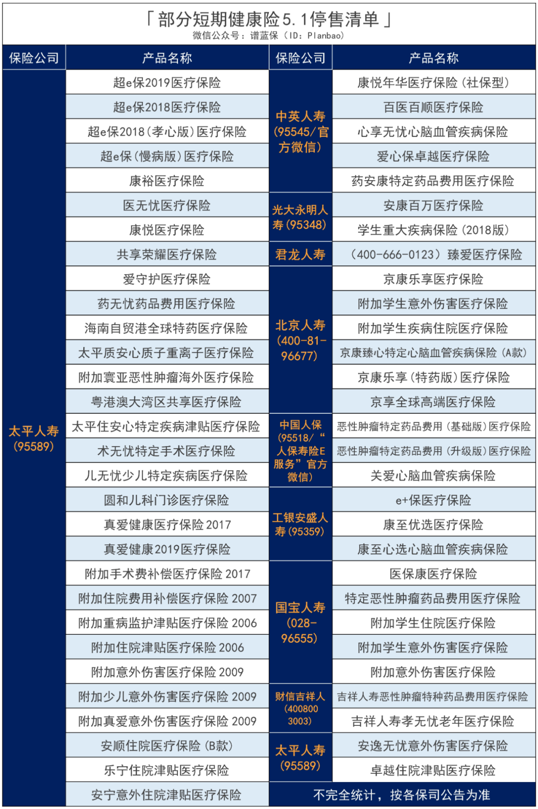 說好的可以續保一輩子，保險公司怎麽突然讓我轉保？插圖20