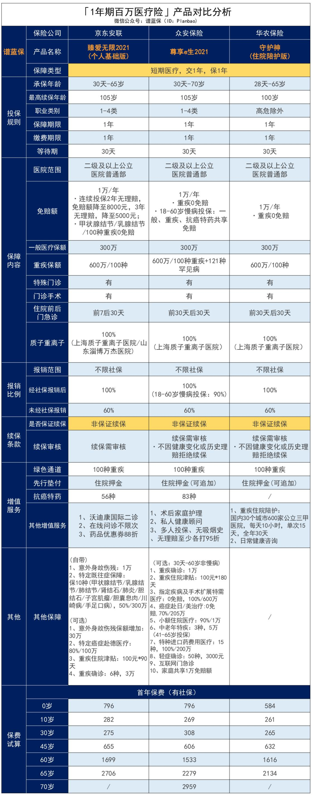 說好的可以續保一輩子，保險公司怎麽突然讓我轉保？插圖22