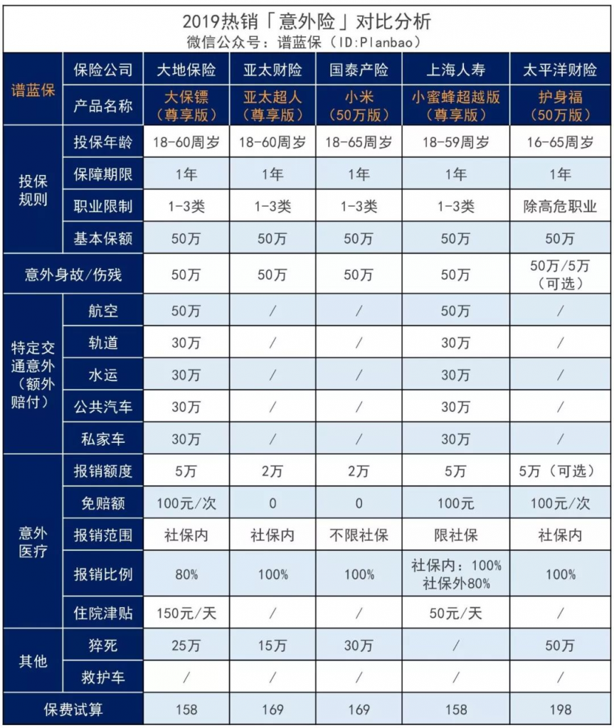 這些常見的“意外”，意外險不賠！插圖10