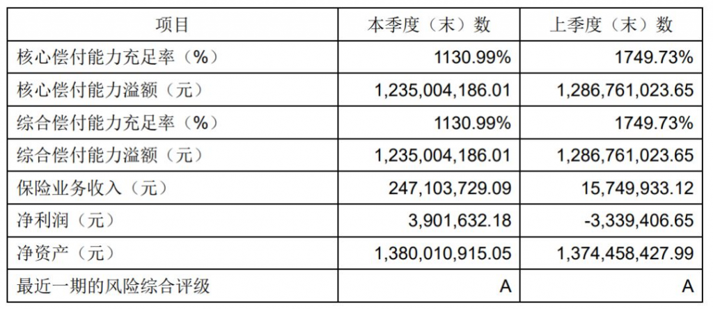 定海柱1號：定壽底價，刷新市場了插圖2