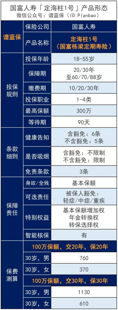 定海柱1號：定壽底價，刷新市場了插圖4