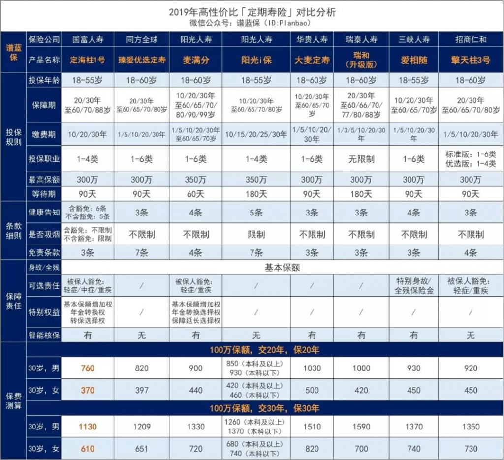 定海柱1號：定壽底價，刷新市場了插圖24