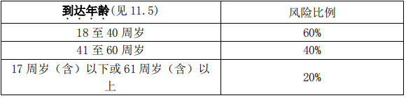 這款保險完全沒有保障,大家一定要擦亮眼睛!插圖 這款保險完全沒有保障,大家一定要擦亮眼睛!插圖