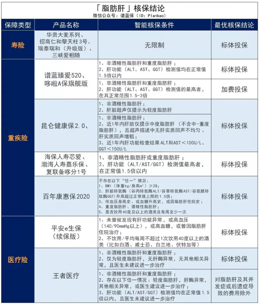 男性常見疾病投保攻略～插圖