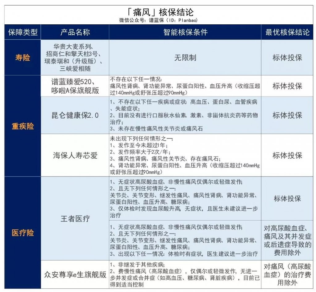 男性常見疾病投保攻略～插圖2