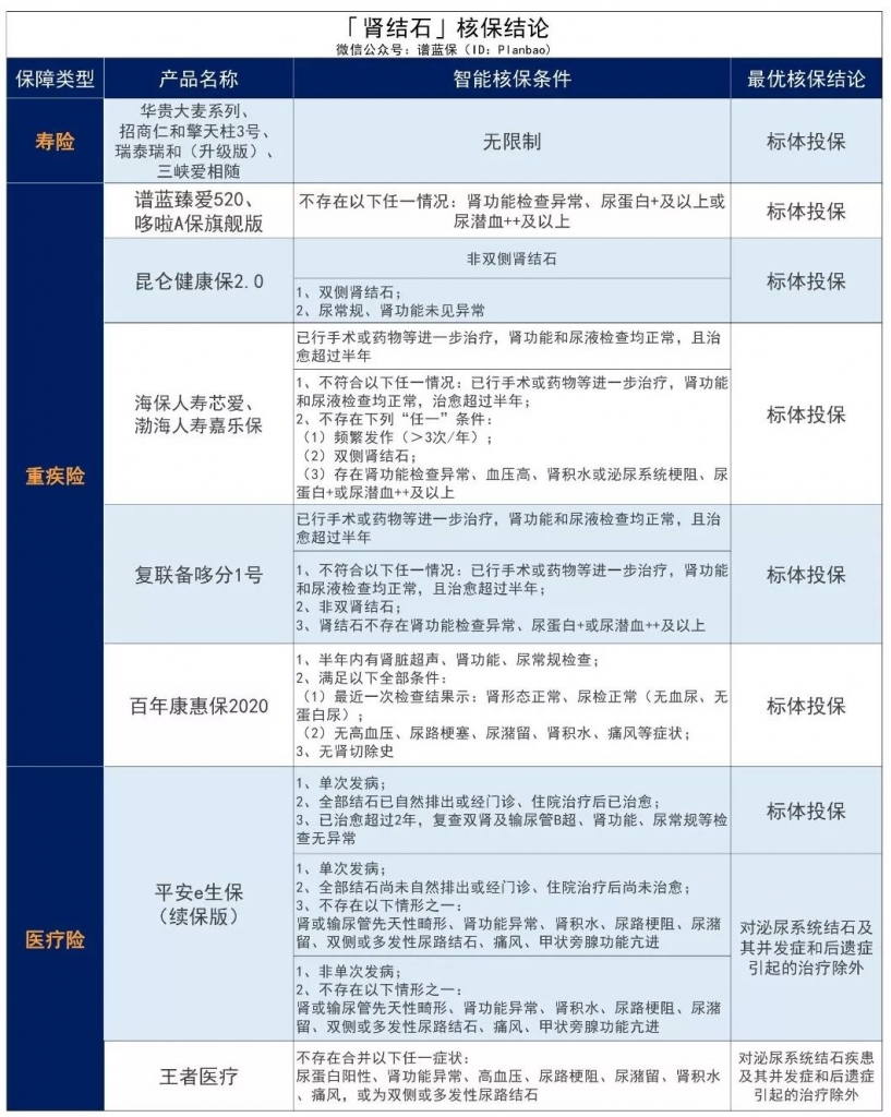 男性常見疾病投保攻略～插圖4