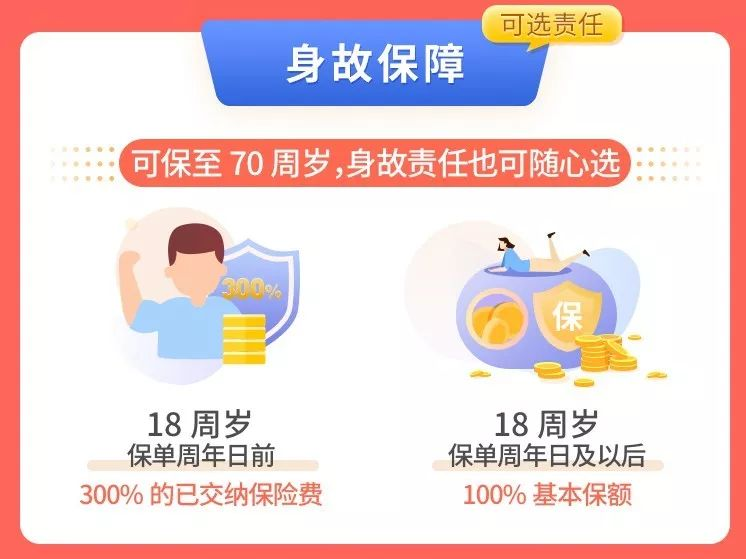 重疾額外賠50%，嘉和保這款重疾險擊穿市場低價插圖10