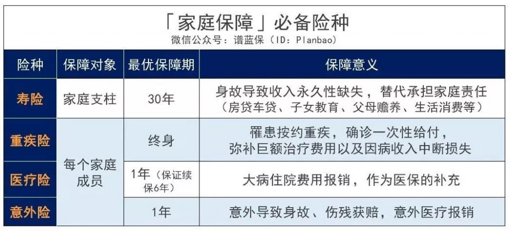 你有一份家庭保單體檢報告待領取插圖