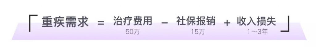 你有一份家庭保單體檢報告待領取插圖8