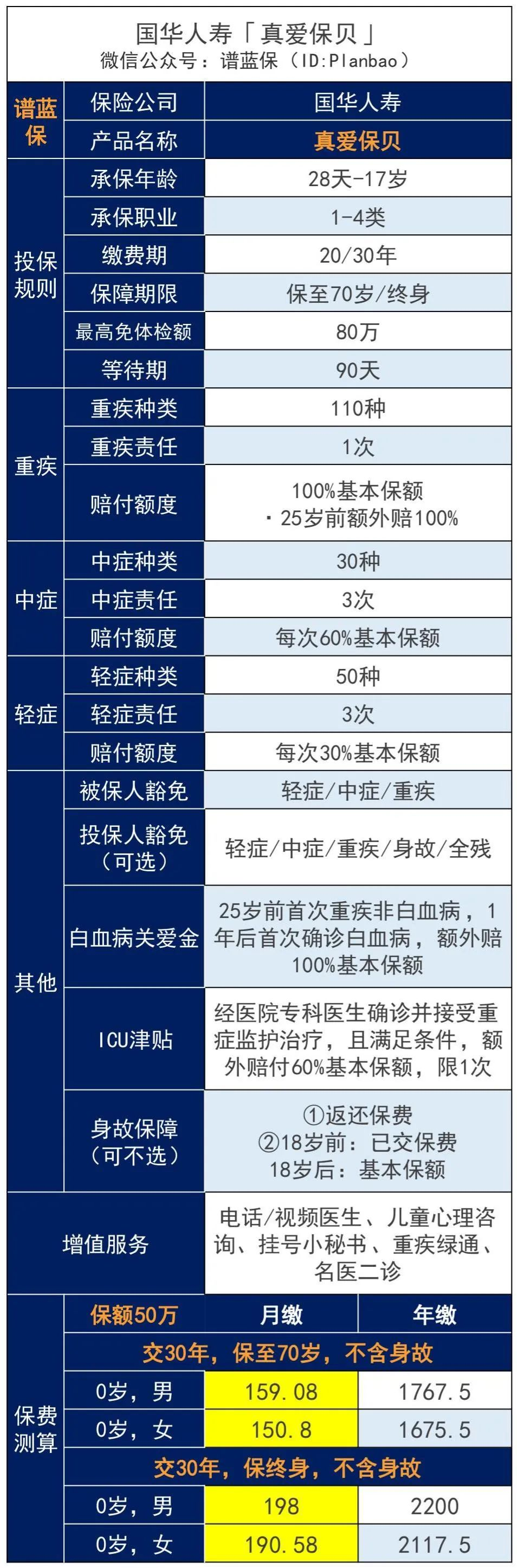 手頭不寬裕?這些重疾險每月僅需幾百元!插圖4 手頭不寬裕?這些重疾險每月僅需幾百元!插圖4