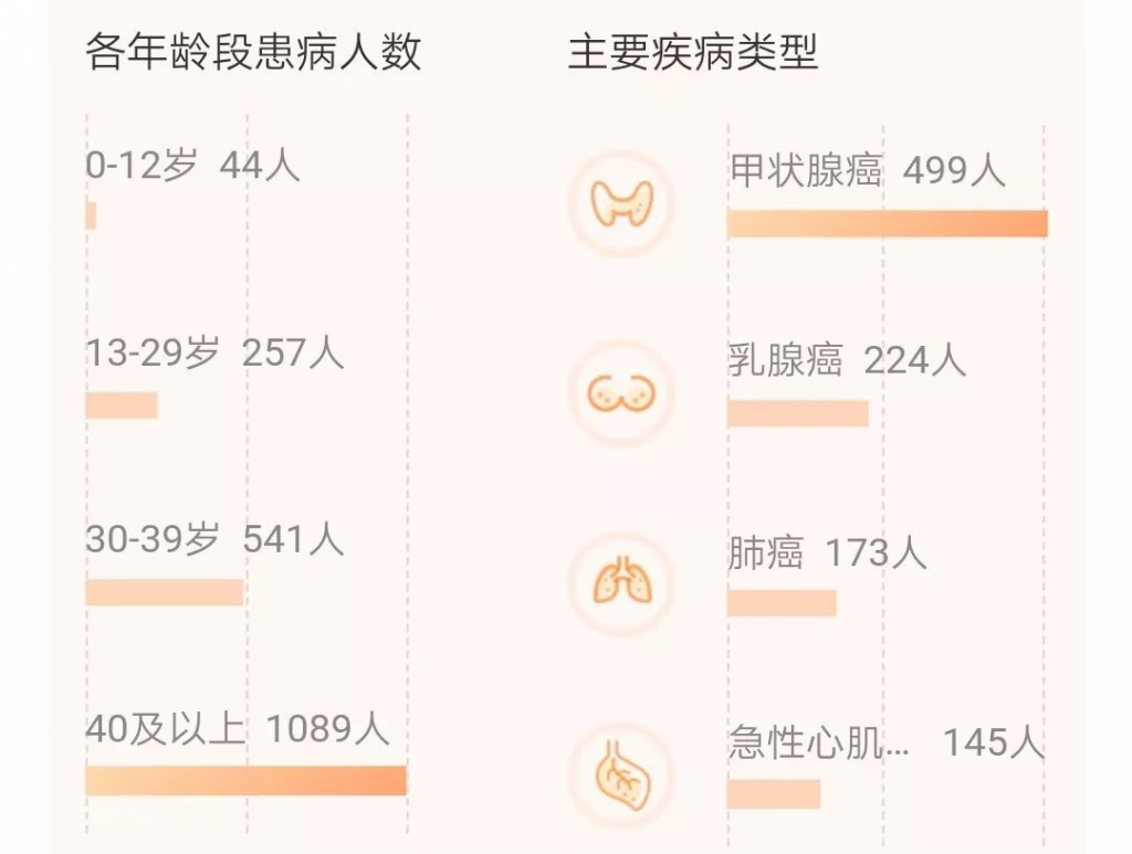 支付寶出爾反爾，相互寶又㕛叒改規則？插圖4