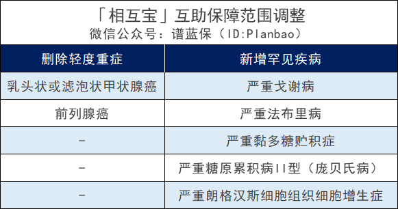 支付寶出爾反爾，相互寶又㕛叒改規則？插圖6