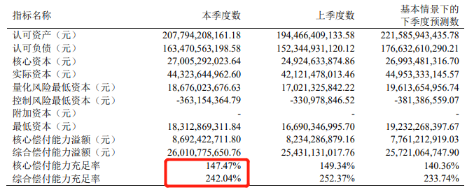 中信保誠人壽靠譜嗎？實力怎樣？插圖2