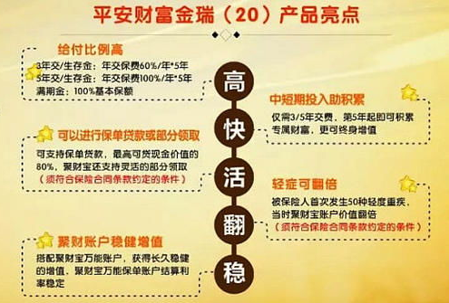 平安年金險是什麽意思呢？插圖