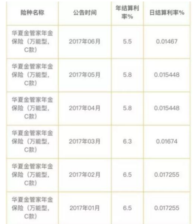 年金險是什麽以及適合的人群插圖