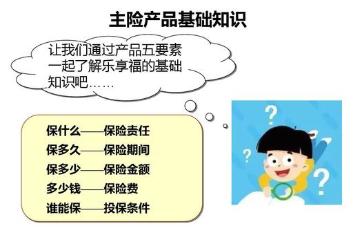 年金險交幾年最好呢？插圖