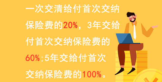 年金保險是一種什麽保險？主要特點是什麽？插圖