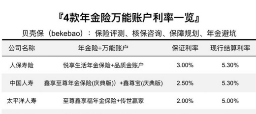 年金保險騙局是不是真的呢？插圖