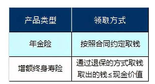 年金保險的優點和缺點分析，一定要了解插圖