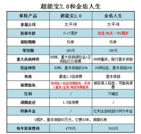 金佑人生終身壽險分紅型a款2017選擇要了解相關規範原則插圖 金佑人生終身壽險分紅型a款2017選擇要了解相關規範原則插圖
