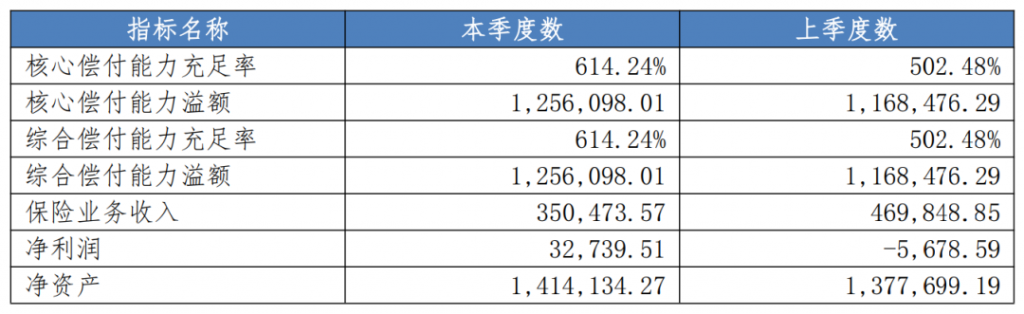 尊享e生（優甲版）百萬醫療險，甲狀腺結節4-6級也有機會投保，甲狀腺患者福音！插圖2