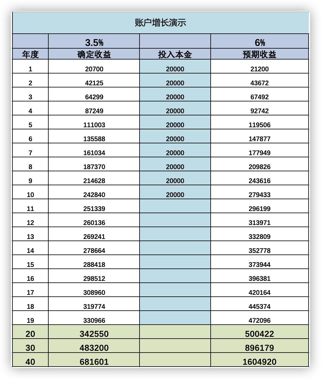 因為身體原因買不了健康險？不妨換個思路存醫療備用金插圖10