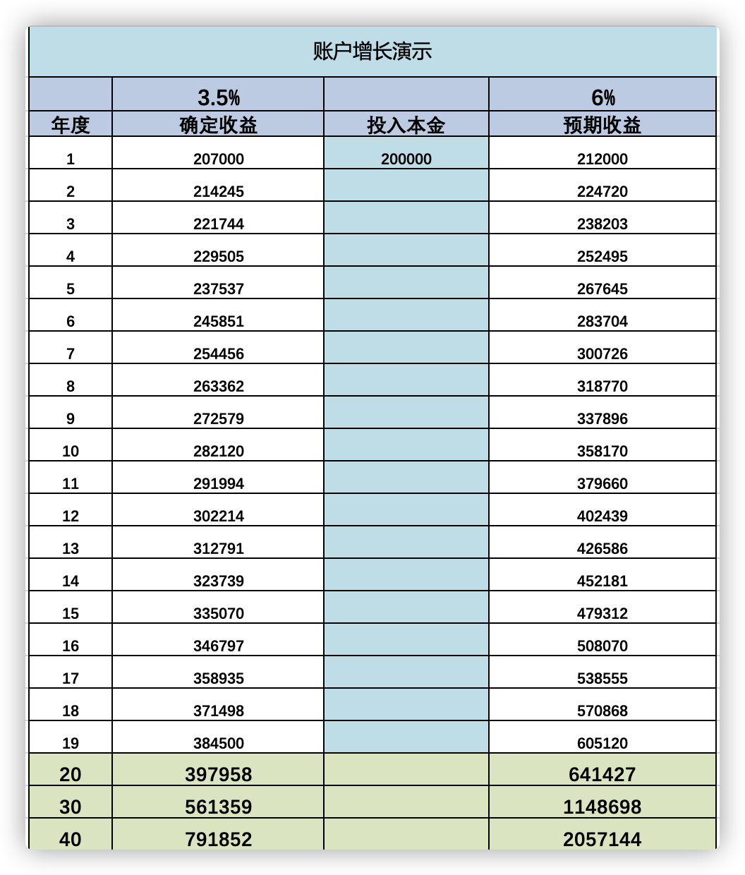 因為身體原因買不了健康險？不妨換個思路存醫療備用金插圖12