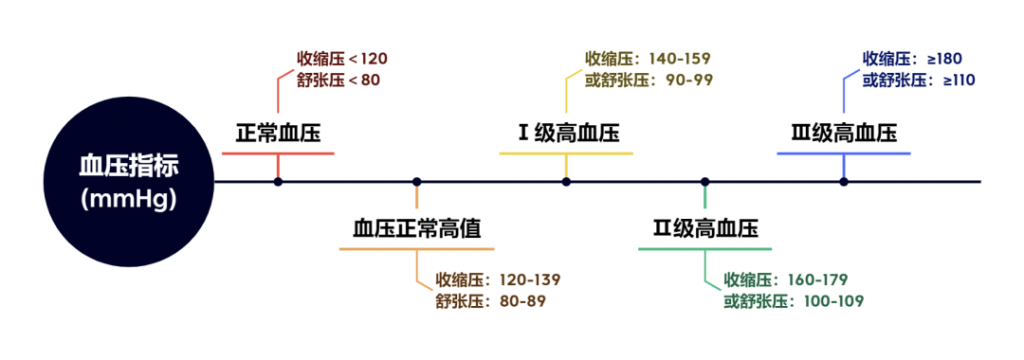 醫生都說“不要緊”，保險公司為什麽拒保我？插圖8