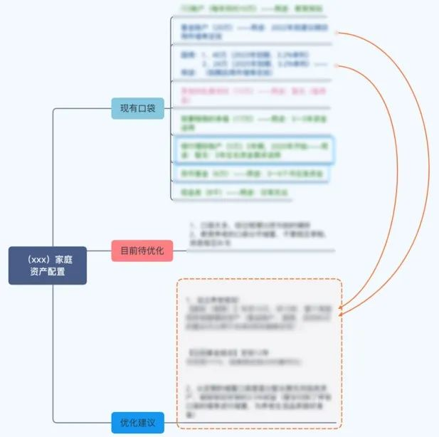 譜藍的財務管理服務，都有哪些？插圖8