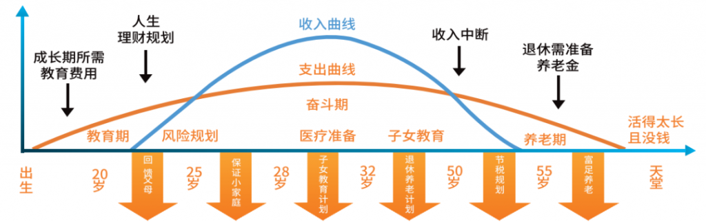家庭理財，買好保險就可以了嗎？插圖