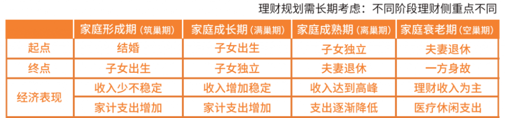 家庭理財，買好保險就可以了嗎？插圖2