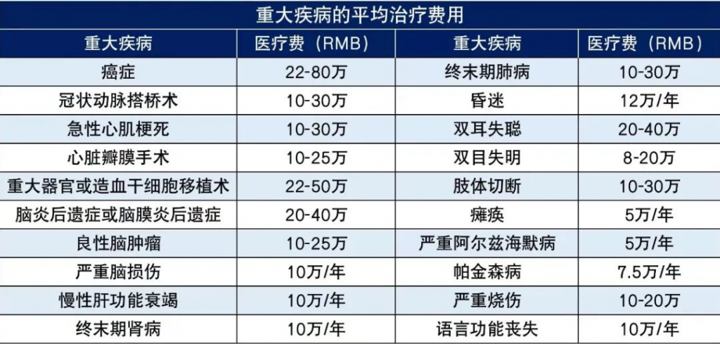 家庭理財，買好保險就可以了嗎？插圖4