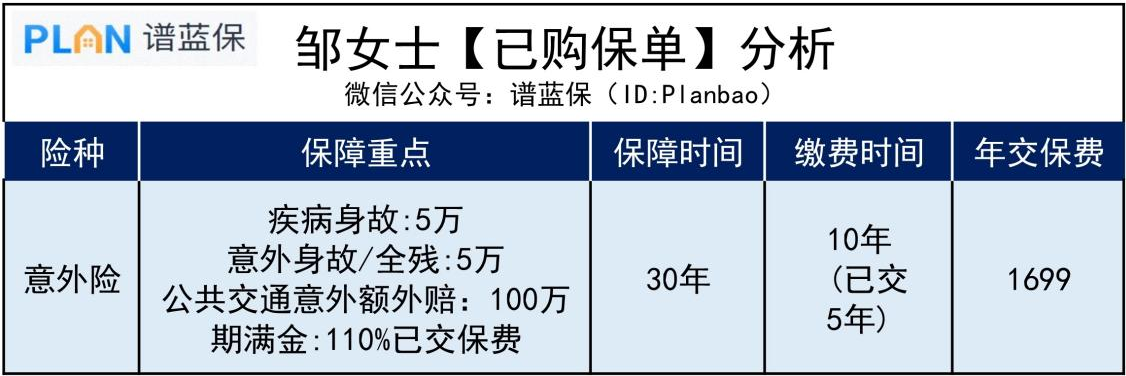 一字之差被拒賠，21萬理賠金沒了！插圖