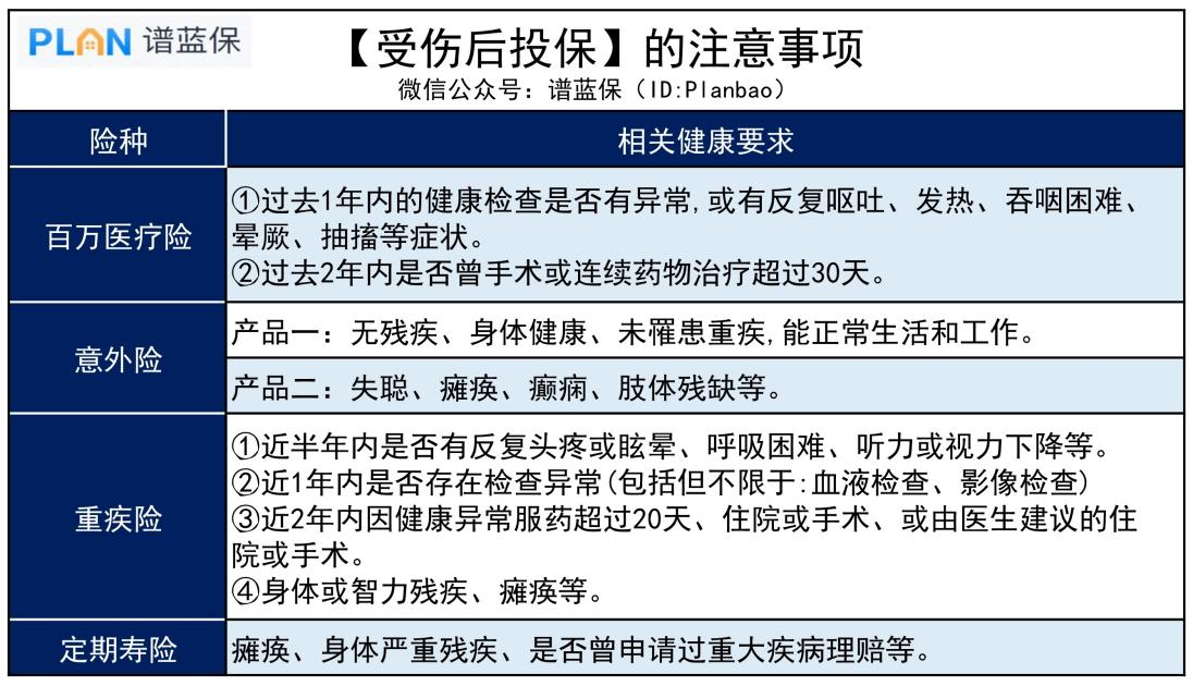 一字之差被拒賠，21萬理賠金沒了！插圖2